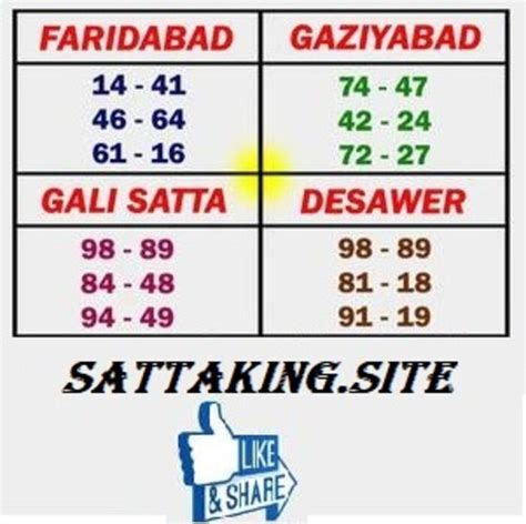 satt matka satta 143|satta matka 143 guessing result.